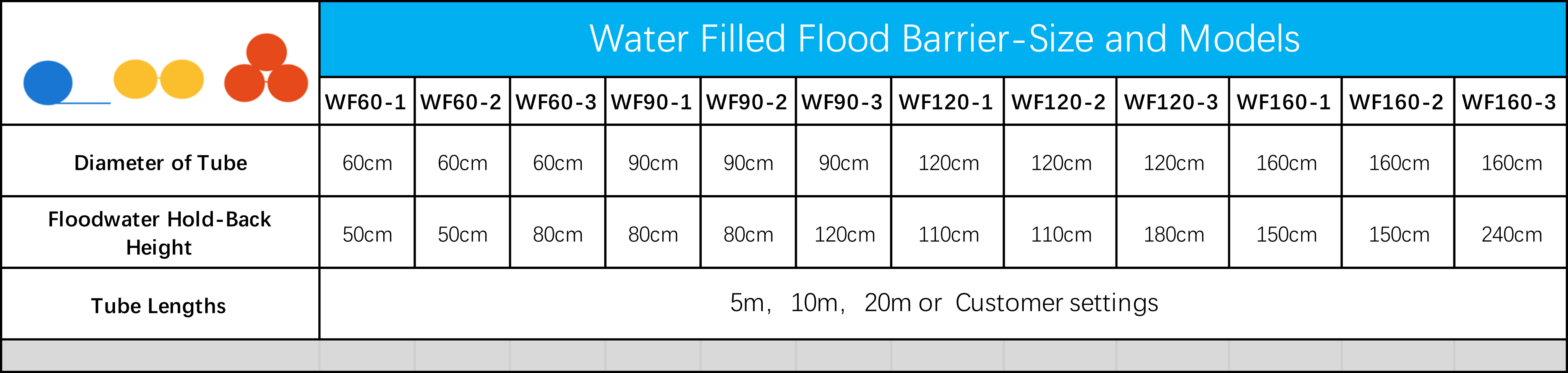 Inflatable Water Filled Flood Barrier sizes