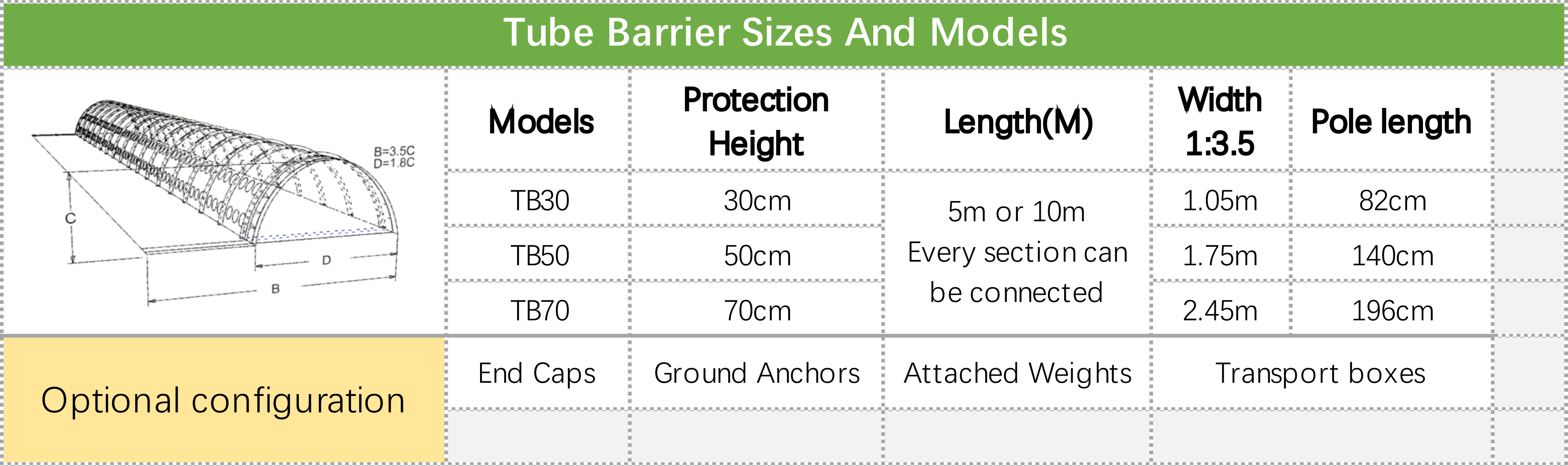 Tube Barrier sizes